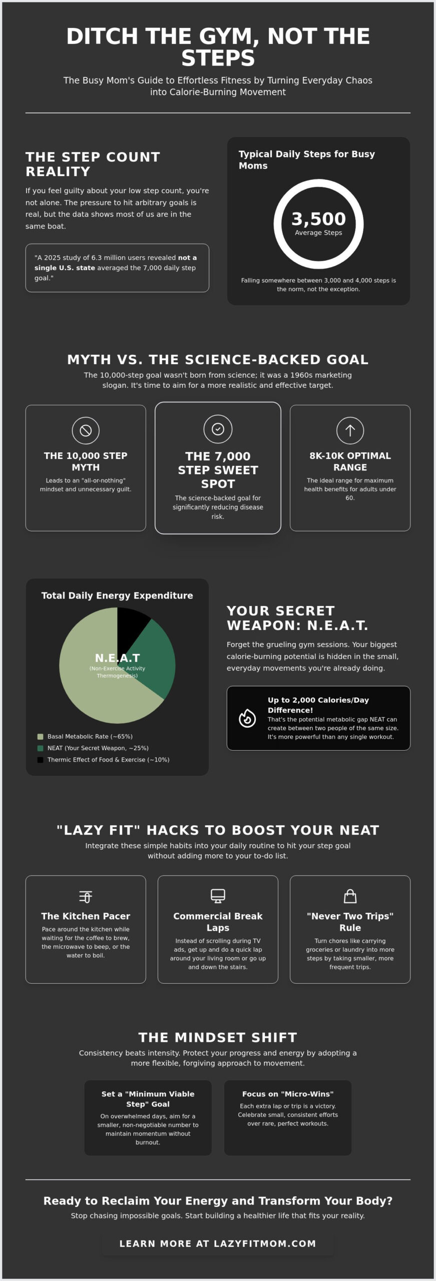 How to Get More Steps with Daily Habits: The Lazy Mom’s Guide to 10k