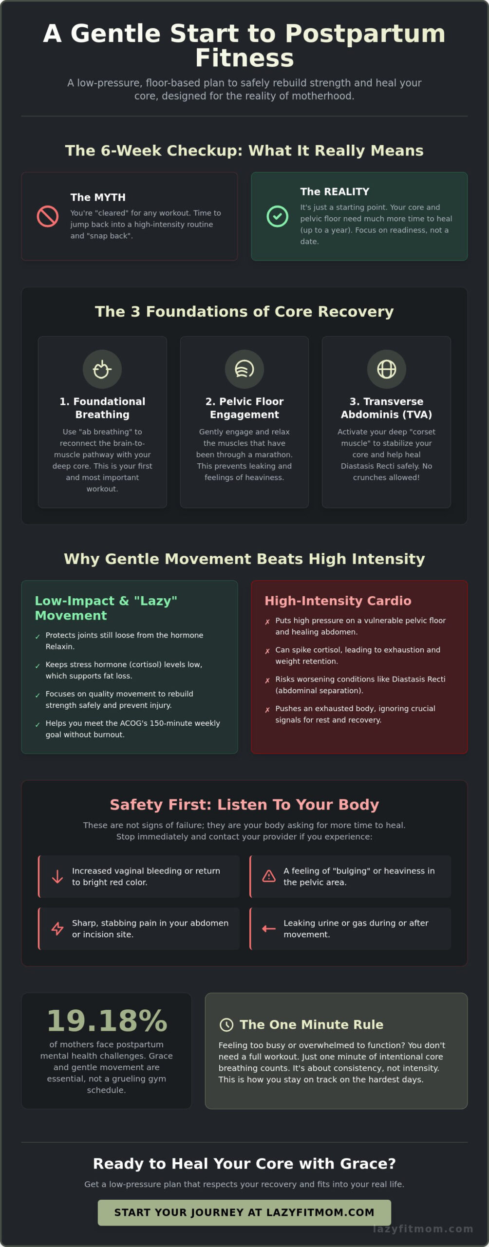 Postpartum Workout Plan for Beginners: A Realistic, No-Stress Guide (2026)