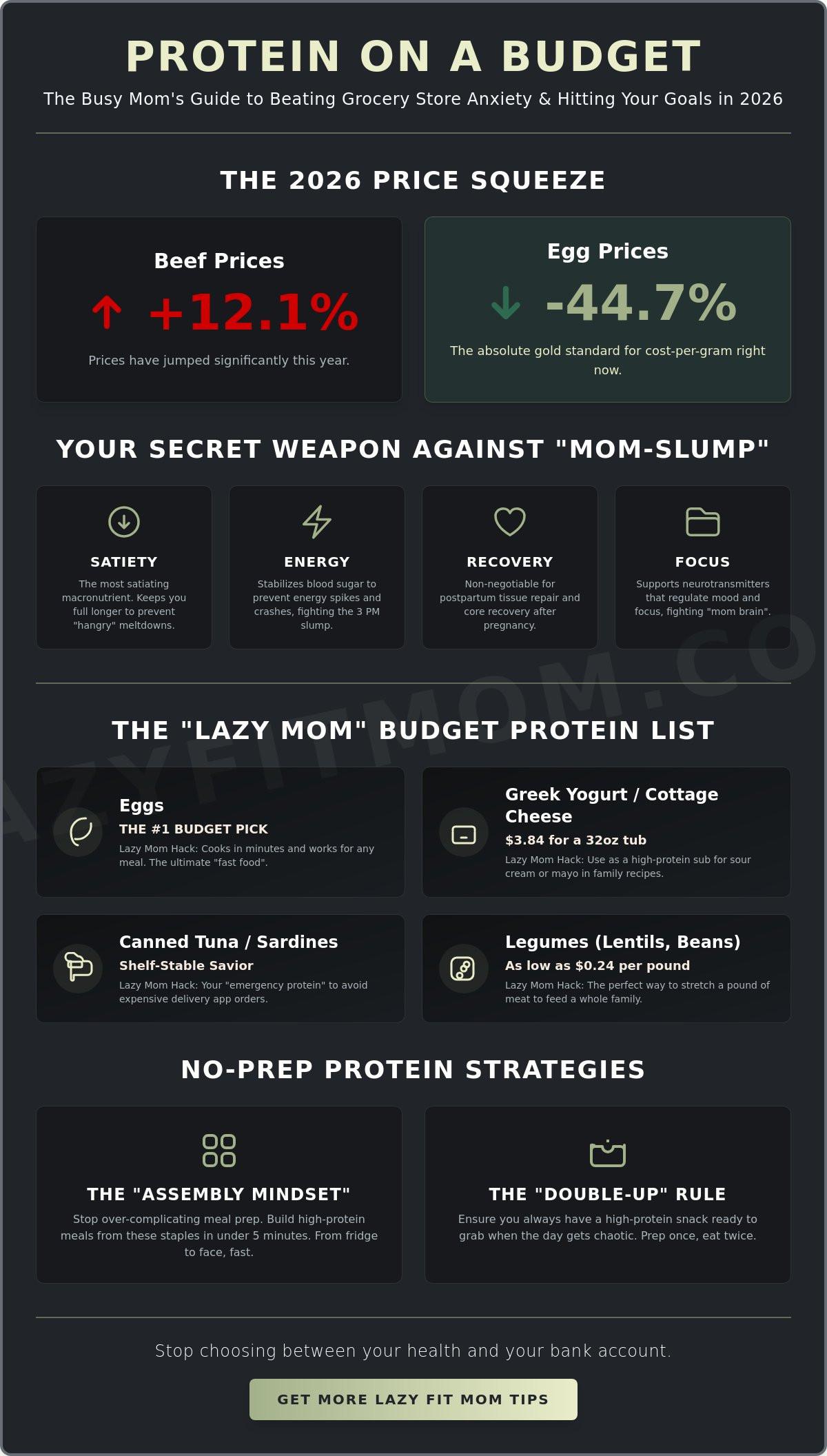 Protein on a Budget: The Busy Mom’s Guide to Eating High-Protein Without the Stress